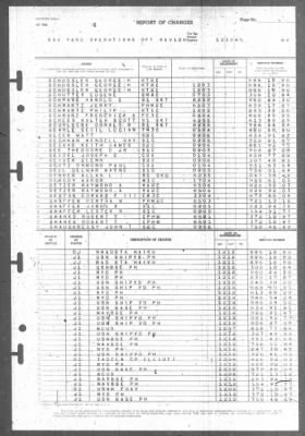 Thumbnail for Report of Changes > 12-Dec-1945