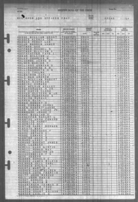 Thumbnail for Muster Rolls > 31-Mar-1945