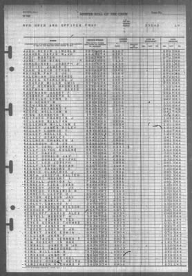 Thumbnail for Muster Rolls > 31-Mar-1945