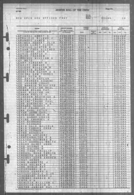 Thumbnail for Muster Rolls > 31-Mar-1945