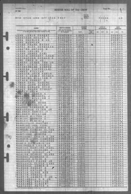 Thumbnail for Muster Rolls > 31-Mar-1945