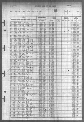 Thumbnail for Muster Rolls > 31-Mar-1945