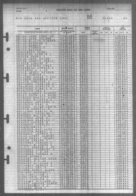 Thumbnail for Muster Rolls > 31-Mar-1945