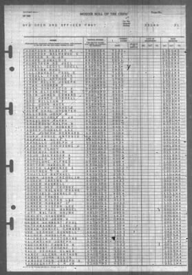 Thumbnail for Muster Rolls > 31-Mar-1945