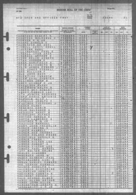 Thumbnail for Muster Rolls > 31-Mar-1945