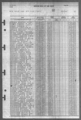 Thumbnail for Muster Rolls > 31-Mar-1945