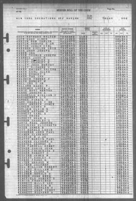 Thumbnail for Muster Rolls > 1-Jul-1945