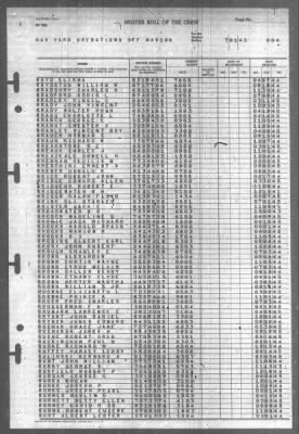 Thumbnail for Muster Rolls > 1-Jul-1945