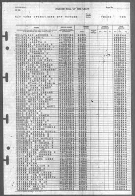 Thumbnail for Muster Rolls > 1-Jul-1945