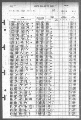 Thumbnail for Muster Rolls > 1-Apr-1946