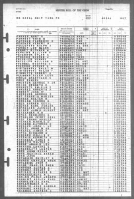 Thumbnail for Muster Rolls > 1-Apr-1946