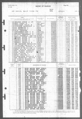 Thumbnail for Report of Changes > 1-Jan-1946