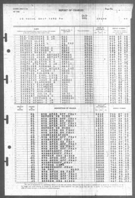 Thumbnail for Report of Changes > 1-Jan-1946