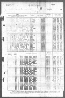 Thumbnail for Report of Changes > 1-Jan-1946