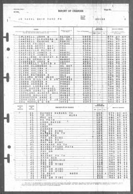 Report of Changes > 1-Feb-1946