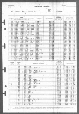 Report of Changes > 1-Feb-1946