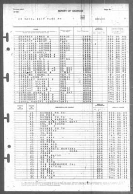 Report of Changes > 1-Feb-1946