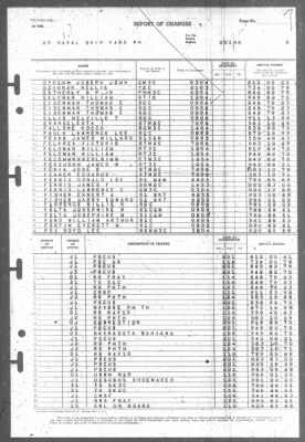 Report of Changes > 1-Feb-1946