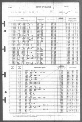 Report of Changes > 1-Feb-1946