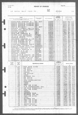 Report of Changes > 1-Feb-1946