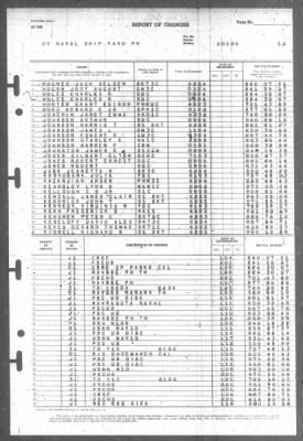 Report of Changes > 1-Feb-1946