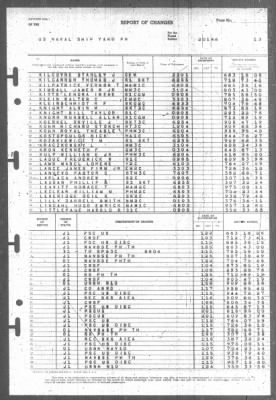 Report of Changes > 1-Feb-1946