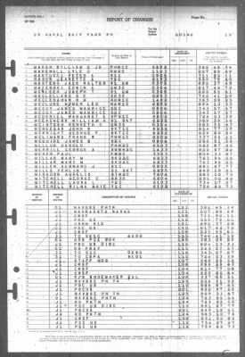 Report of Changes > 1-Feb-1946