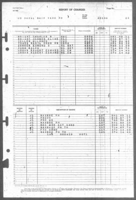 Report of Changes > 1-Feb-1946