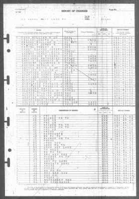 Report of Changes > 1-Mar-1946