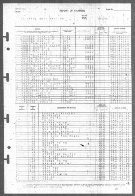 Report of Changes > 1-Mar-1946