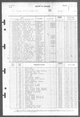 Report of Changes > 1-Mar-1946