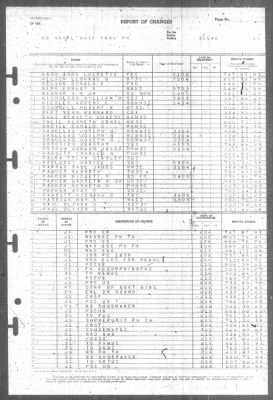 Report of Changes > 1-Mar-1946