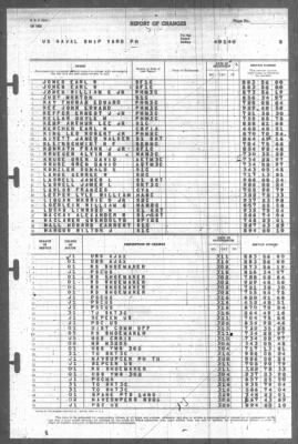 Report of Changes > 1-Apr-1946