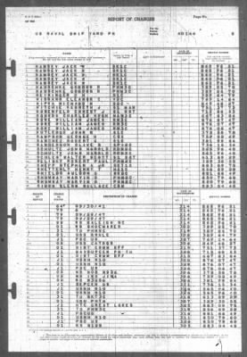 Report of Changes > 1-Apr-1946