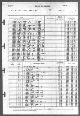 Report of Changes > 1-Apr-1946