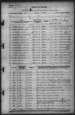 Thumbnail for Report of Changes > 31-Aug-1942