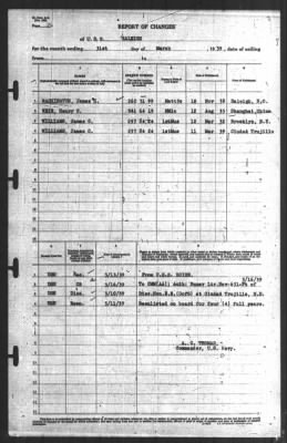 Thumbnail for Report of Changes > 31-Mar-1939