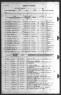 Report of Changes > 30-Apr-1940