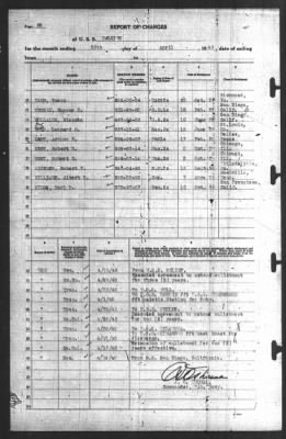 Report of Changes > 30-Apr-1940