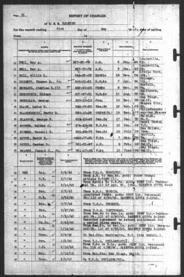 Report of Changes > 31-May-1940