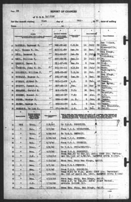 Report of Changes > 31-May-1940