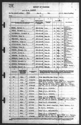 Report of Changes > 31-May-1940