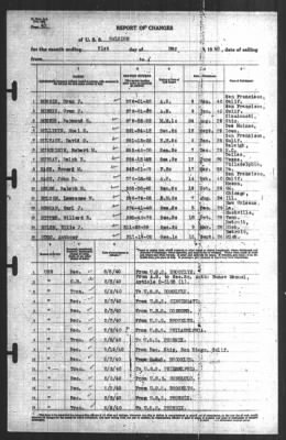 Report of Changes > 31-May-1940