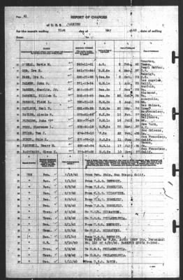 Report of Changes > 31-May-1940