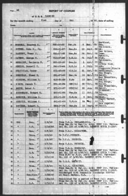 Report of Changes > 31-May-1940