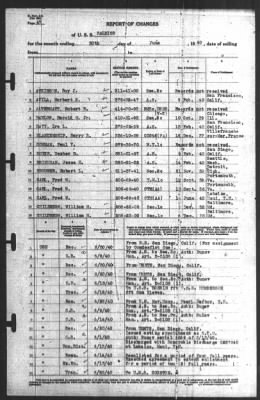 Report of Changes > 30-Jun-1940