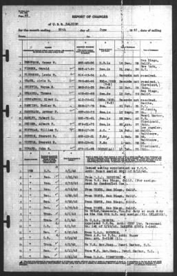 Report of Changes > 30-Jun-1940