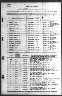 Report of Changes > 30-Jun-1940