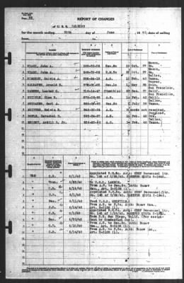 Report of Changes > 30-Jun-1940