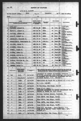 Thumbnail for Report of Changes > 31-Dec-1940